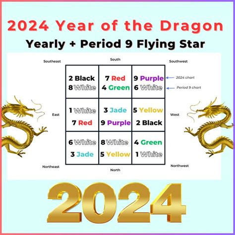 feng shui lucky numbers for lottery 2024|Feng shui of the Dragon year 2024: lucky and bad sectors..